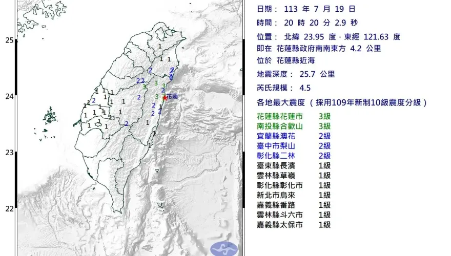 快訊/地牛翻身！花蓮近海晚間8:20發生「4.5極淺層地震」　最大震度3級