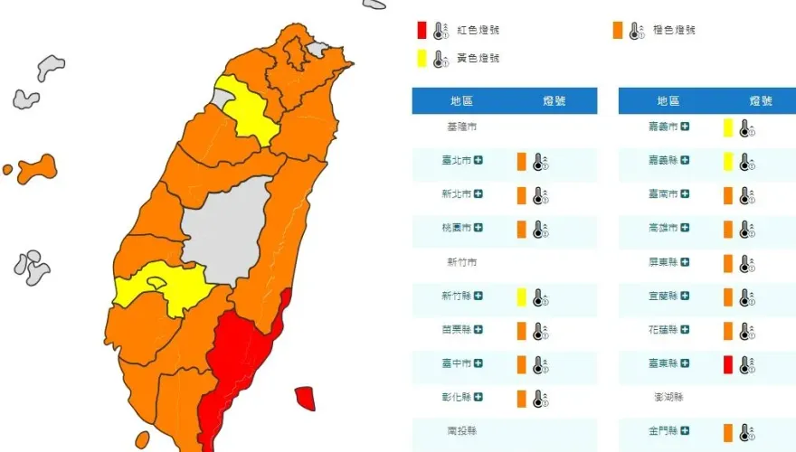 快訊/高溫恐飆38度！氣象署示警17縣市　台東亮紅燈最炎熱