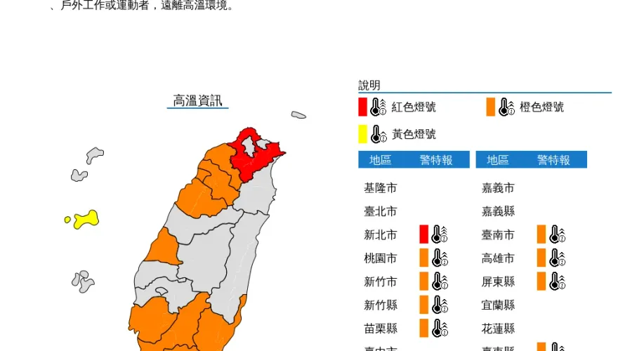 快訊/熱到歪掉！新北市亮紅燈上看38度　11縣市發布高溫特報
