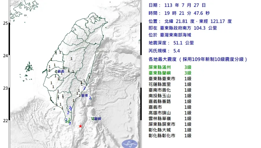 快訊/地牛翻身！台灣東南部海域爆規模5.4地震　屏東滿州最大震度3級