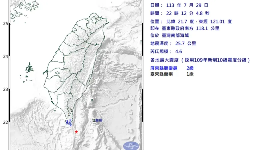 快訊/22：12驚爆規模4.6地震！屏東台東有感