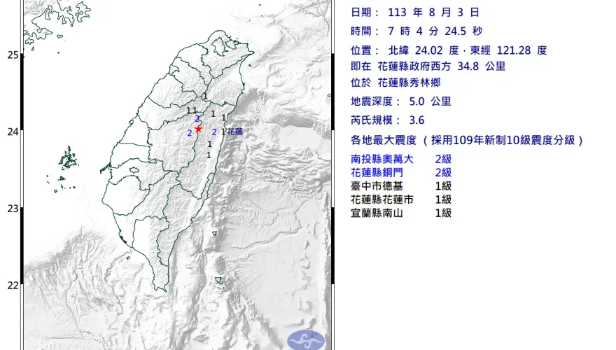 快訊/花蓮地牛翻身！07：04極淺層地震　台中都有感