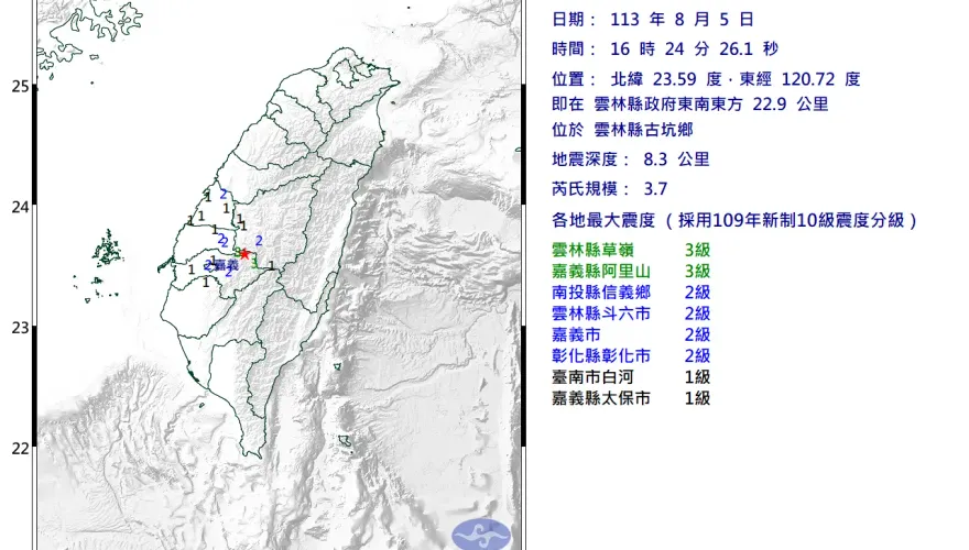 快訊/超罕見震央出沒！雲林古坑16:24規模「3.7極淺層地震」　最大震度3級