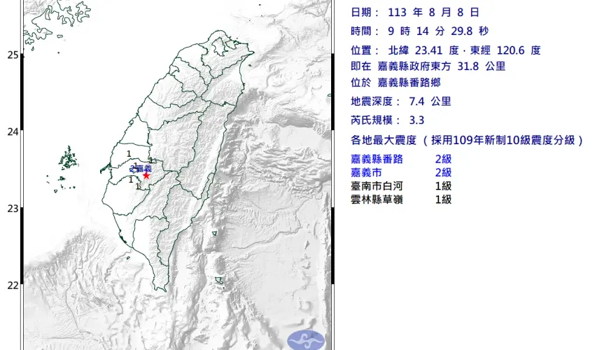 快訊/嘉義09:14地牛翻身！規模3.3極淺層地震　台南有感