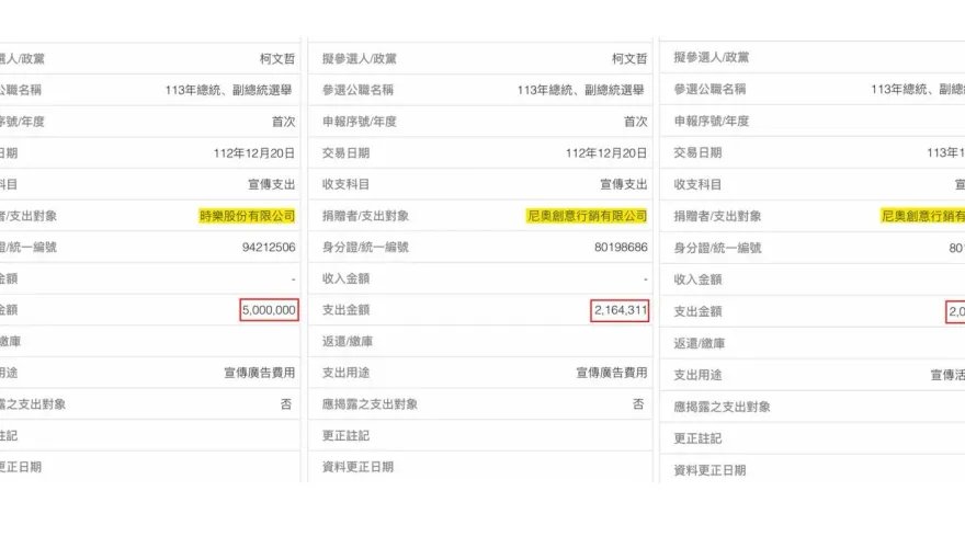 柯文哲競選經費被爆3筆共9百多萬莫須有支出　網紅質疑：沒抓到的還有多少？