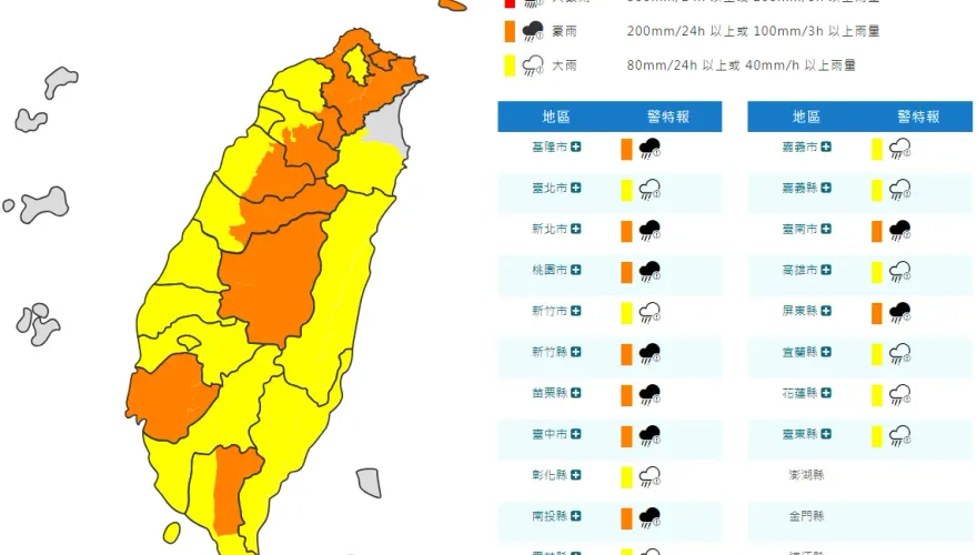 快訊/雨彈升級！全台19縣市豪雨、大雨特報　大雷雨還沒停「狂炸12縣市」