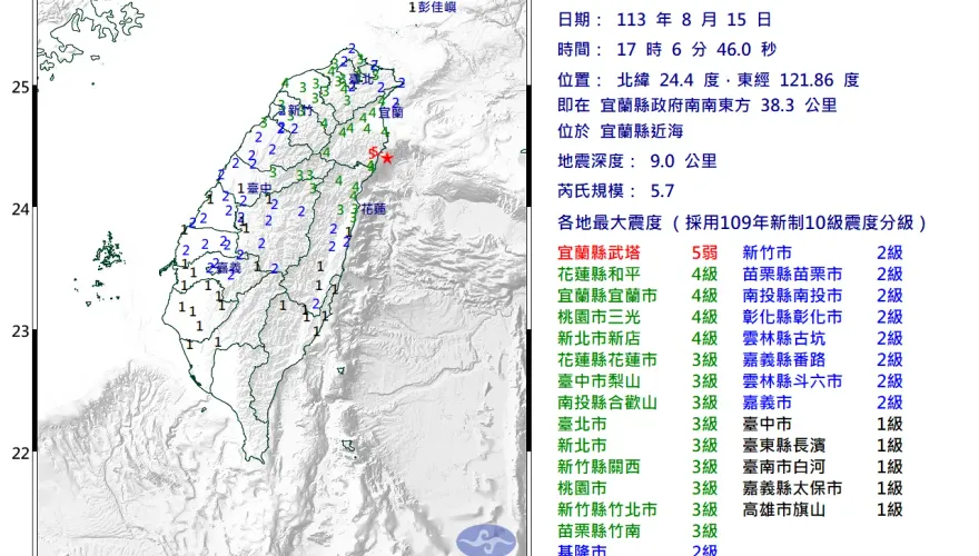 快訊/全台有感！5.7地震搖很大　新北核一、核二廠正常運轉
