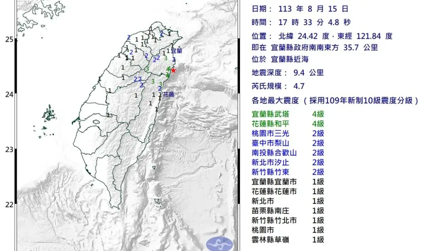 快訊/下班留意！半小時連4震　17:33宜蘭近海規模4.7地震