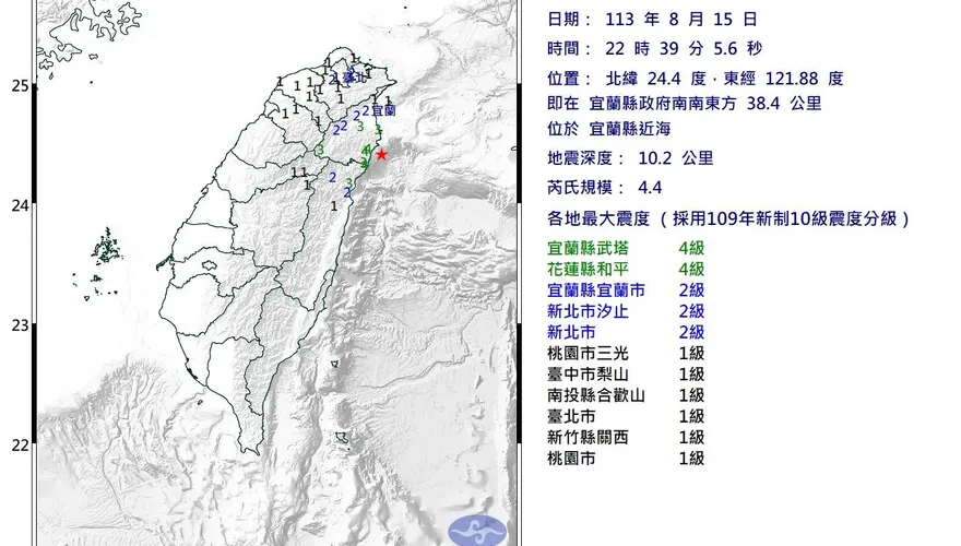 快訊/地牛又翻身了！宜蘭外海22:39規模4.4「極淺層地震」　最大震度4級