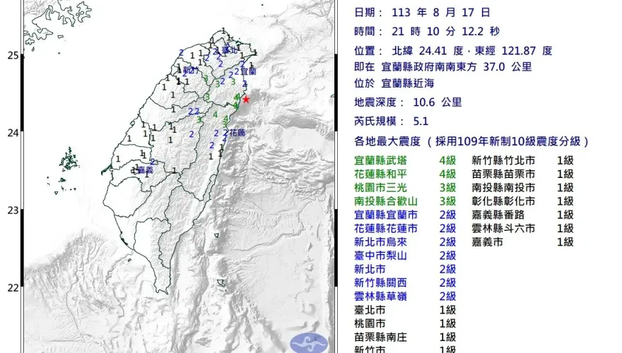 快訊/地牛翻身！宜蘭外海21:10驚傳地5.1極淺層地震　最大震度4級
