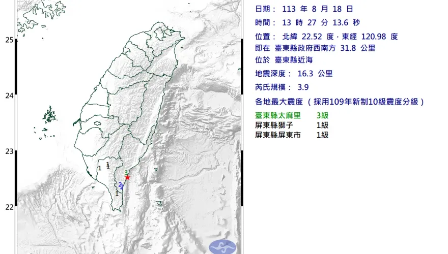 快訊/13:27又搖！台東縣近海規模3.9「極淺層地震」　太麻里震度3級