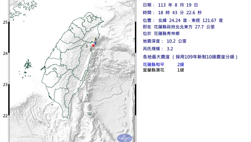 快訊/地牛翻身！花蓮秀林鄉18:43規模3.2「極淺層地震」　最大震度2級