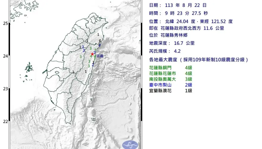 快訊/花蓮地牛翻身！極淺層芮氏規模4.2「震央在陸地」　最大震度4級