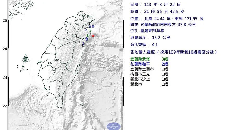 快訊/夜間又震！宜蘭外海21:56規模「4.1極淺層地震」　最大震度3級