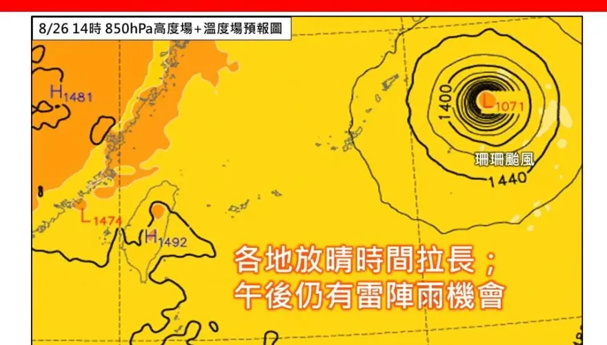 午後雷雨游擊西半部、東半部山區　林得恩：9月起恐有颱風「更接近台灣」