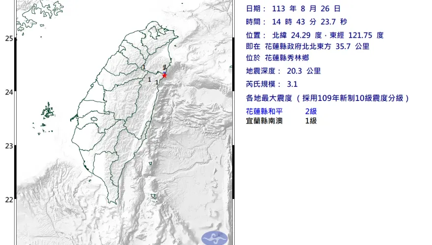 快訊/花蓮秀林爆規模3.1「極淺層地震」！　最大震度2級