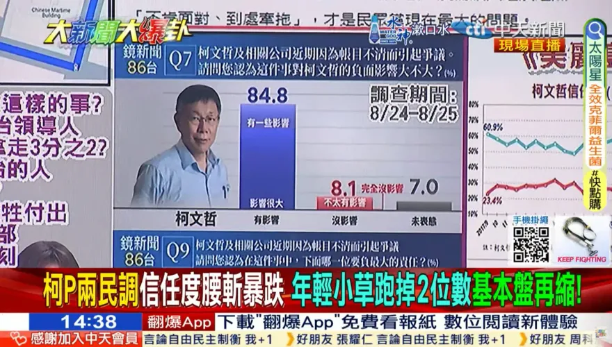 影/大新聞大爆卦　黃揚明揭民眾黨還沒死透玄機　支持度沒跌到5%以下