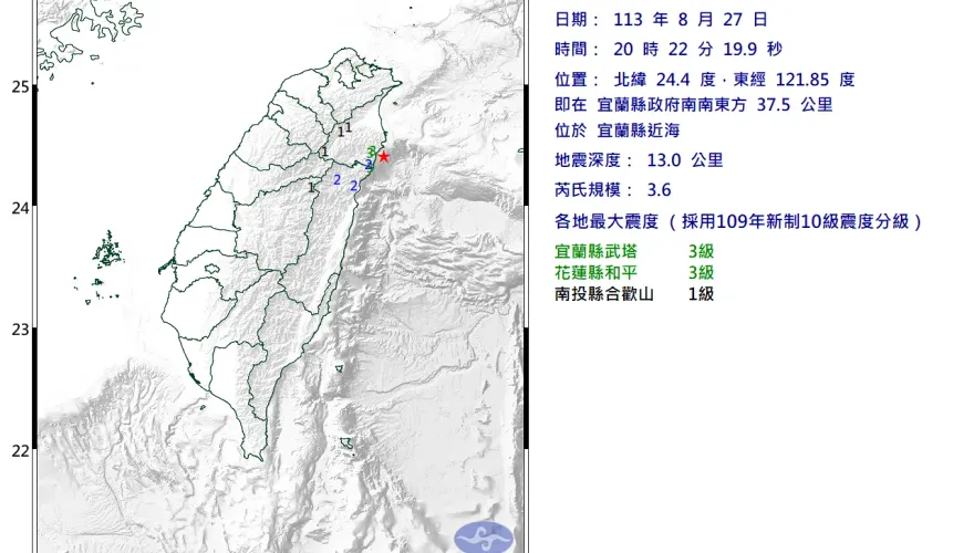 快訊/地牛翻身！宜蘭外海20:22規模「3.6極淺層地震」　最大震度3級