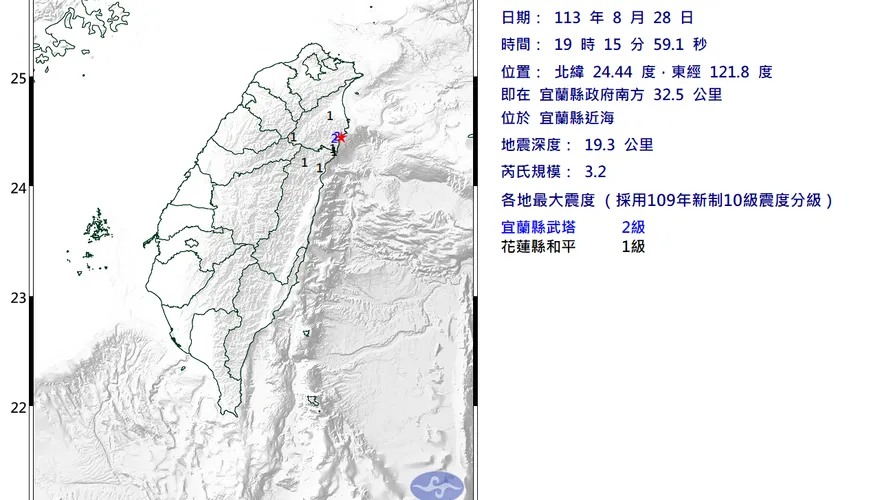 快訊/地牛又翻身！宜蘭近海19:15規模「3.2極淺層地震」　最大震度2級