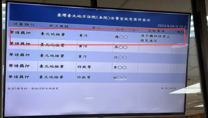 快訊/京華城案應曉薇涉收4500萬賄款　法院裁定羈押禁見