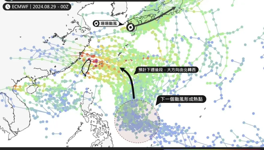 下周出遠門注意！珊珊奔日「恐又見颱風」低壓蠢蠢欲動　一張圖看走向