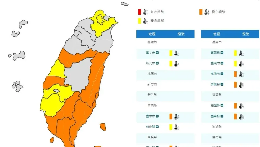 快訊/小心中午太陽很毒！氣象署發「高溫特報」　11縣市要當心