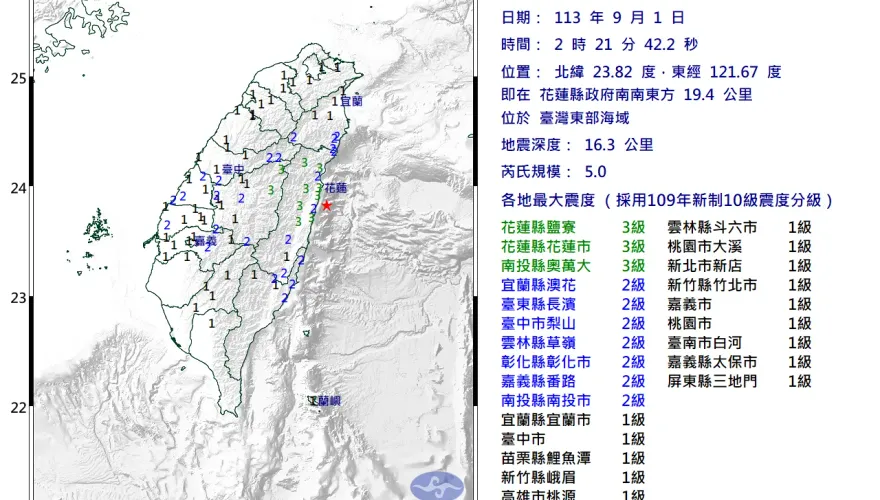 地牛凌晨翻身！台灣東部海域規模5.0地震　最大震度3級