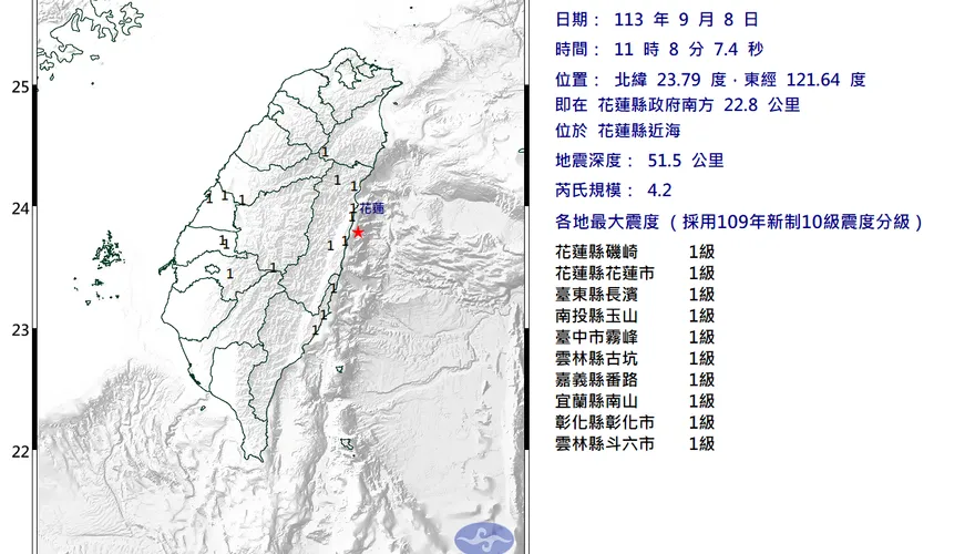 快訊/小區域地牛翻身！花蓮近海11:08規模4.2地震　中部有感