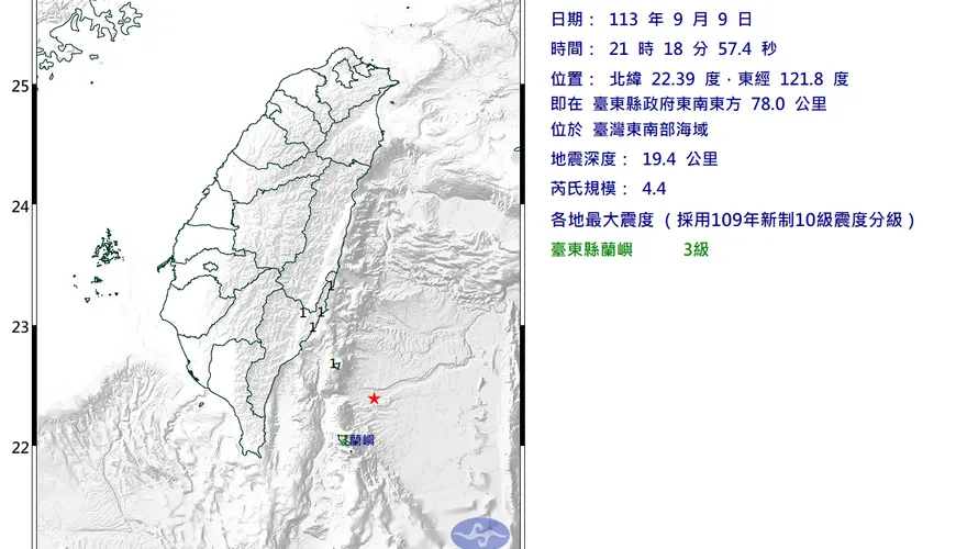 快訊/地牛翻身！台東外海21:18規模「4.4極淺層地震」　最大震度3級