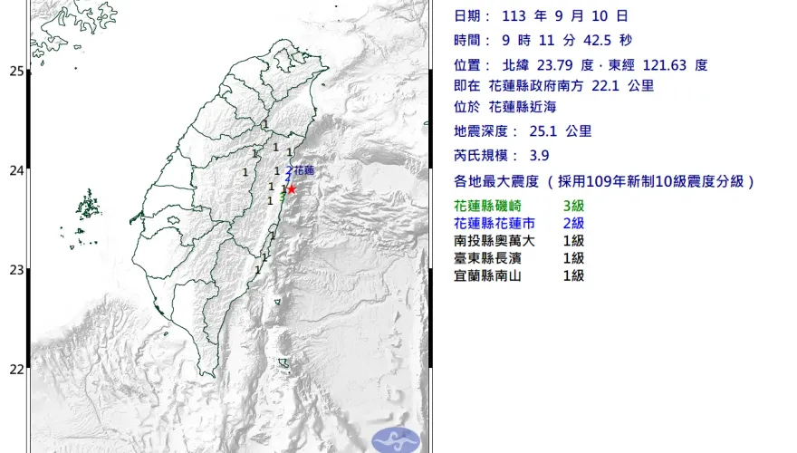 快訊/花蓮近海發生規模3.9有感地震！　最大震度3級