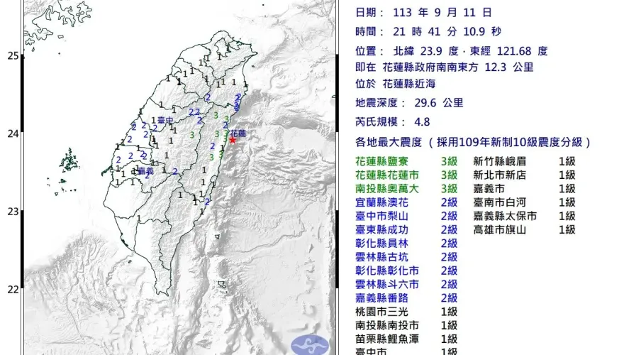 快訊/地牛翻身！21:41花蓮近海爆規模4.8地震　最大震度3級