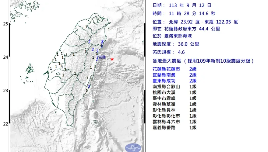 快訊/地牛翻身！11:28東部海域規模4.6地震　最大震度2級「9縣市有感」