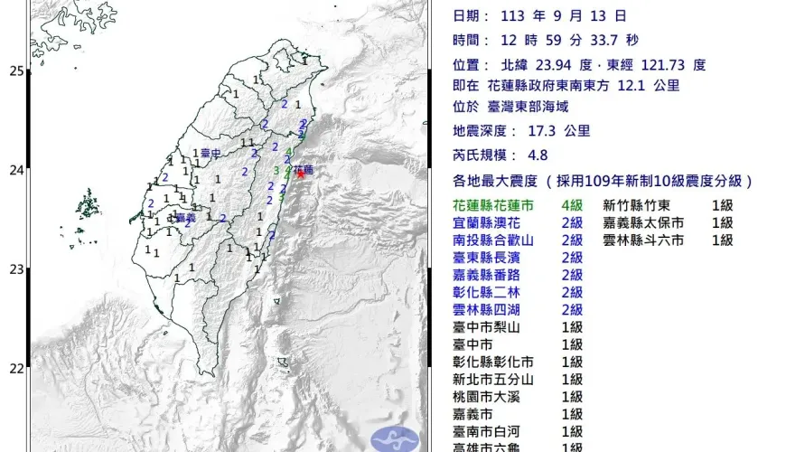 快訊/地牛翻身！花蓮外海規模4.8　最大震度4級