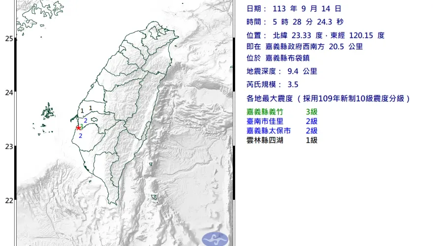 快訊/半小時內連3搖！　屏東最大規模3.7地震「你有被搖醒？」