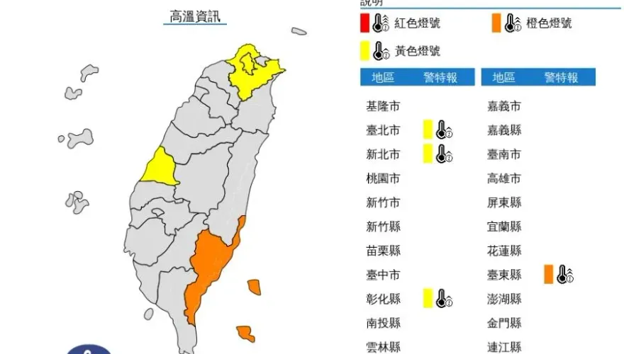 快訊/中秋出遊熱爆！雙北亮黃燈　台東恐飆38度高溫