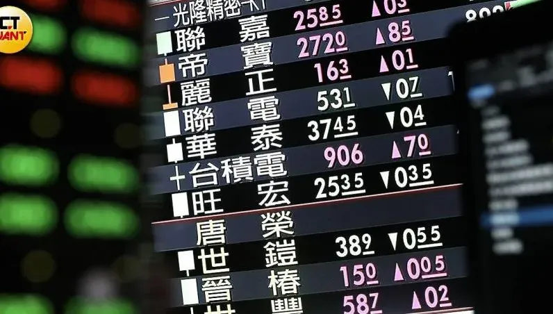 台股上漲97.21點　台積電、聯發科領軍連六紅