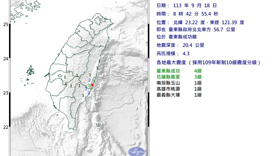 快訊/地牛翻身！台東成功8點42分規模4.3「極淺層地震」　最大震度4級