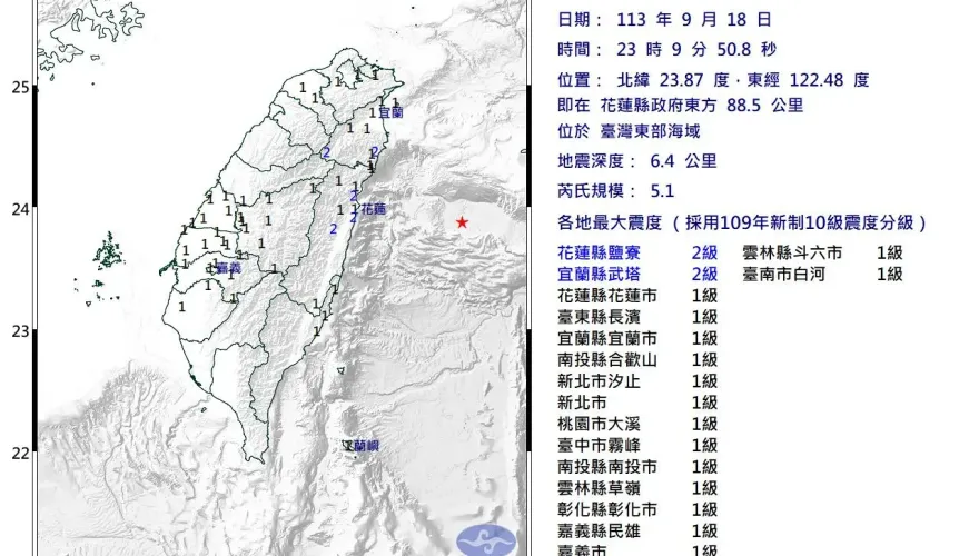 快訊/深夜地牛翻身！花蓮外海23:09規模「5.1極淺層地震」　最大震度2級