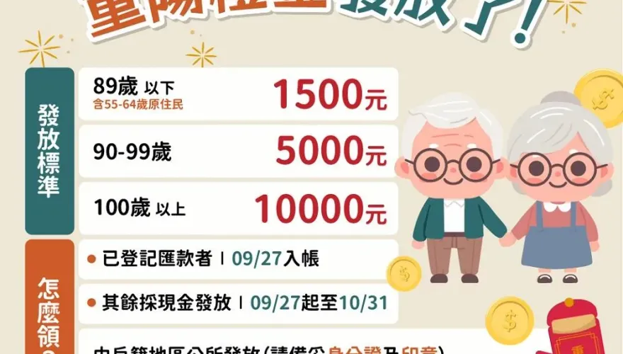高雄發錢啦！55萬受惠「最高可領1萬元」　9/27日去刷帳戶
