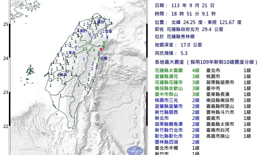 快訊/地牛翻身！18:51花蓮爆規模5.3地震　最大震度4級