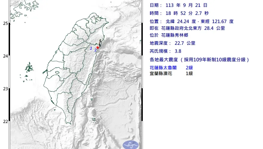 快訊/「921滿25週年」！花蓮秀林鄉18：52再爆規模3.8地震　最大震度2級