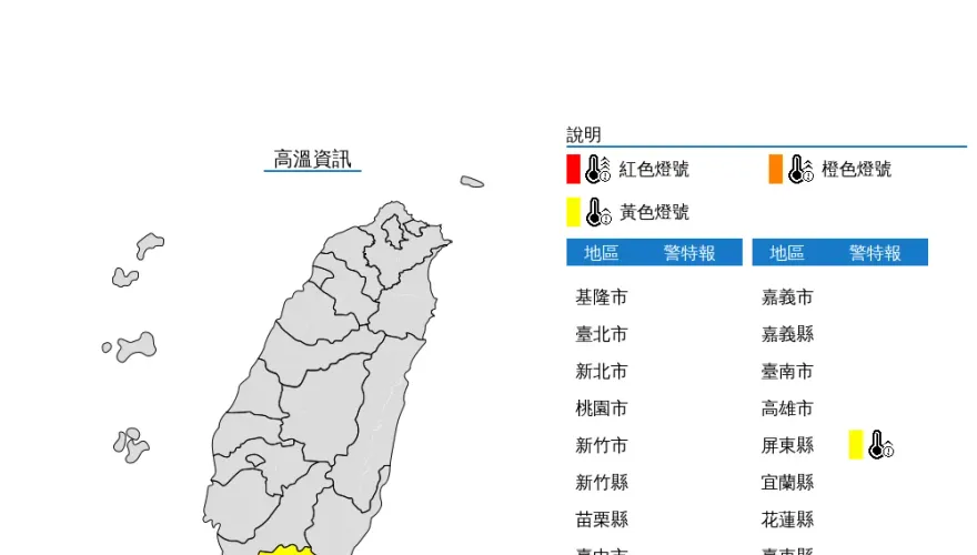 快訊/熱炸！屏東縣高溫亮黃燈　小心中暑