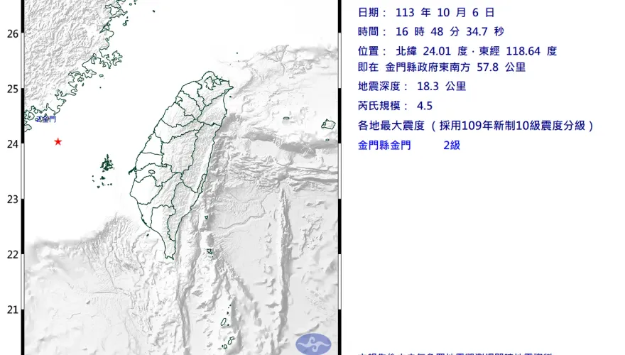 快訊/金門近海16:48地牛翻身！規模4.5小區域地震　最大震度2級