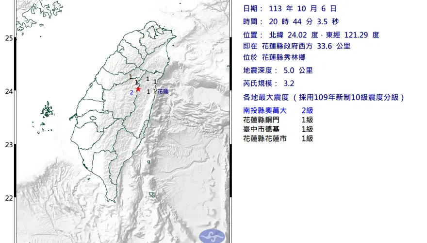 快訊/地牛翻身！花蓮20:44發生規模3.2地震　最大震度2級
