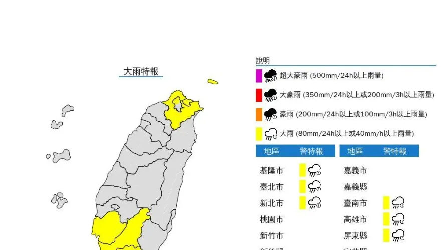 快訊/雨彈狂炸「北南都有份」！6縣市大雨特報　小心溪水暴漲