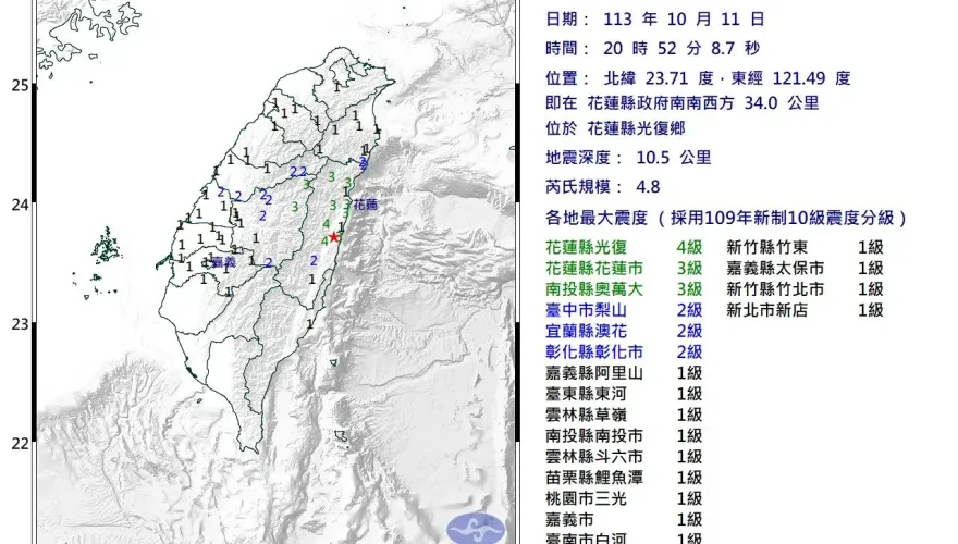 快訊/花蓮20:52爆規模4.8極淺層地震「半個台灣有感」　最大震度4級