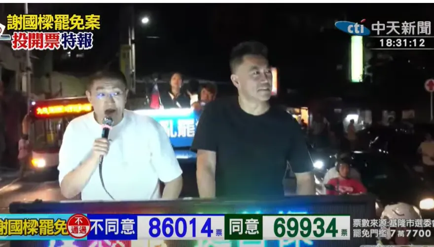 罷樑不同意票高過「侯康配」！黃揚明曝關鍵：林右昌不用想選直轄市長了