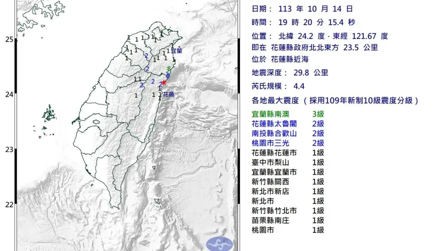 快訊/北台灣有感！花蓮近海19:20規模「4.4極淺層地震」　最大震度3級
