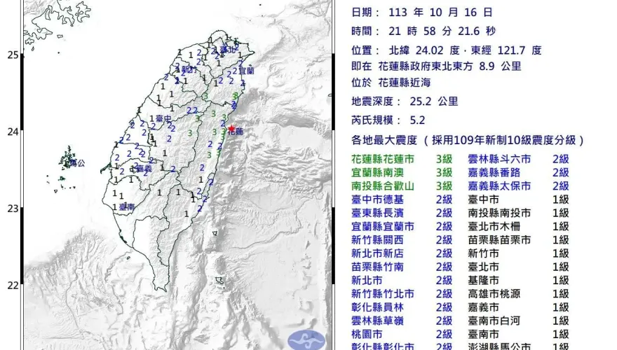 快訊/地牛晚間翻身！花蓮近海21:58發生規模5.2地震　最大震度3級
