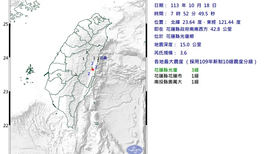 快訊/花蓮7:52又搖了！芮氏規模3.6有感地震　最大震度3級